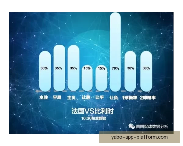 基于大数据与历史战绩的世界杯竞猜趋势分析与精准预测策略研究