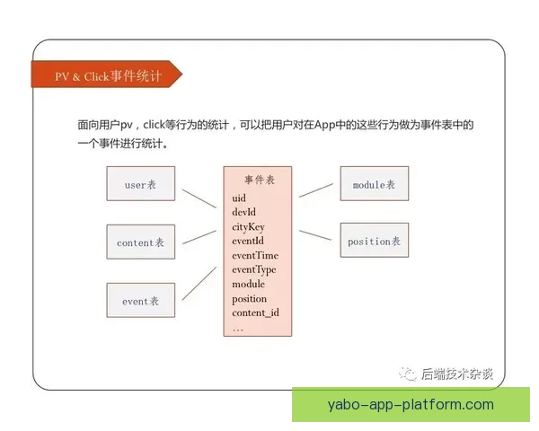 基于数据模型与球队状态分析的世界杯竞猜胜负精准预测方法探索研究