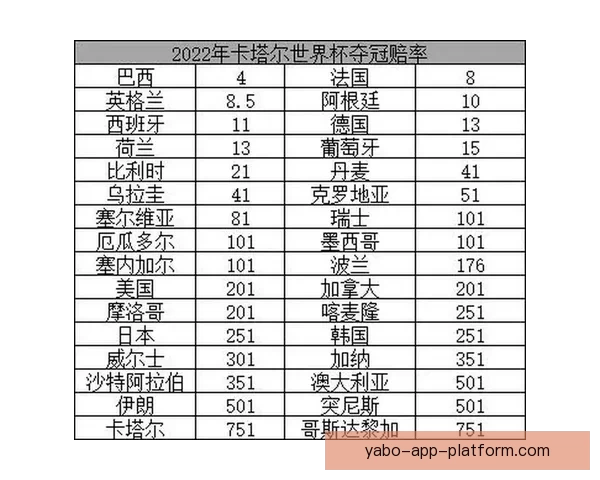 世界杯竞猜高赔率平台安全稳定玩法指南热门赛事数据深度解析全面