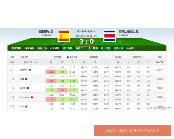 足球竞猜比分技巧解析 预测准确率提高的关键策略与方法